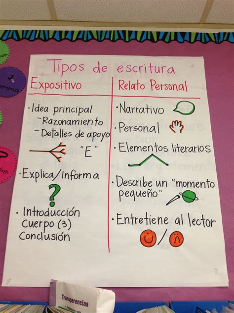 Ensayo Expositivo Vs Relato Personal Anchor Chart Bilingual Teaching