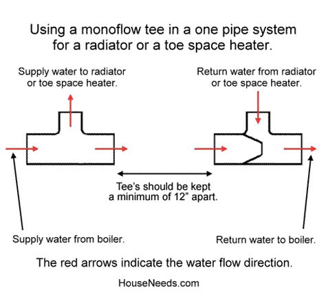 Legend Monoflow Tees For Hydronic Heating Systems Legend Monflow Tee