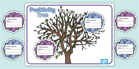 Positivity Tree Display Poster Lehrer Gemacht Twinkl