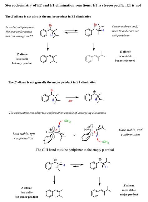 Stereochemistry of E2 and E1 elimination reactions E2 is stereospecific but E1 is not | Organic ...