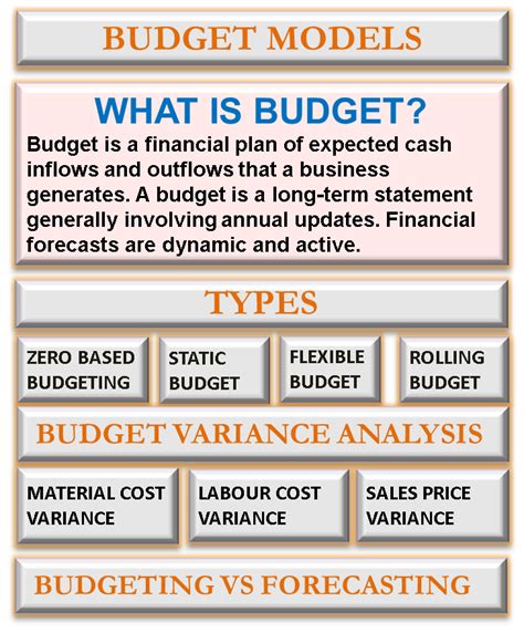 Management Accounting Variance Analysis Management Accounting