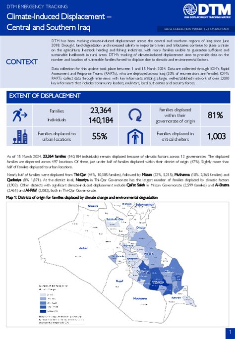 Iraq Displacement Tracking Matrix