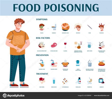 Síntomas de intoxicación alimentaria prevención y tratamiento