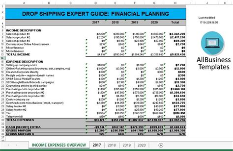 Drop Shipping Financial Planning | Templates at allbusinesstemplates.com