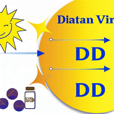 What is Vitamin D Deficiency? Causes, Symptoms and Treatment - The ...