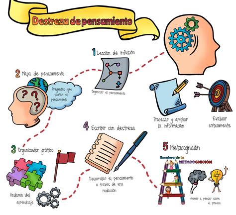 Procesos Mentales Estilos De Aprendizaje Y De Pensamiento Hot Sex Picture