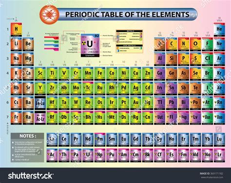 Chemistry Periodic Table With Names And Symbols Periodic Table Timeline ...