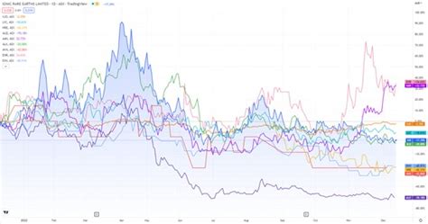 Ionic Rare Earths Evaluates The Year And Looks Ahead To 2023 Money