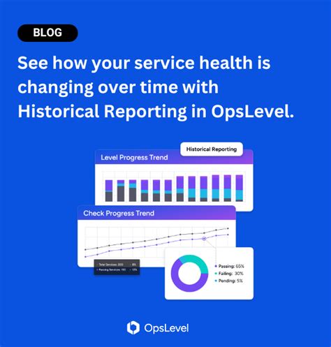 Level Up Your Service Health With OpsLevel S Historical Reporting