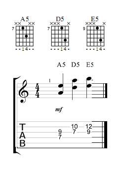 Guitar Power Chords Chart