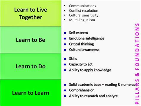 Four Pillars of Education [11] | Download Scientific Diagram