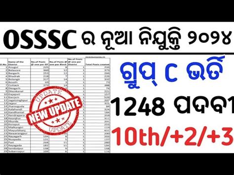 OSSSC New Recruitment 2023 Odisha Govt Jobs Jobs Vacancies In Odisha