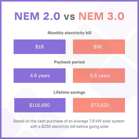 How To Grandfather Your Solar System Into Nem 20