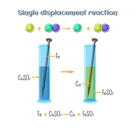 Single Displacement Reactions Powerpoints