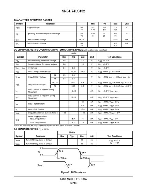 Ls Datasheet Quad Input Schmitt Trigger Nand Gate