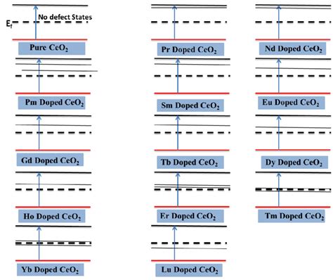 Schematic of electronic level diagram for all possible transitions of... | Download Scientific ...