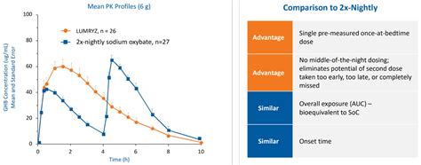 Avadel Pharmaceuticals Real World Data Supports Market Opportunity For Lumryz Seeking Alpha