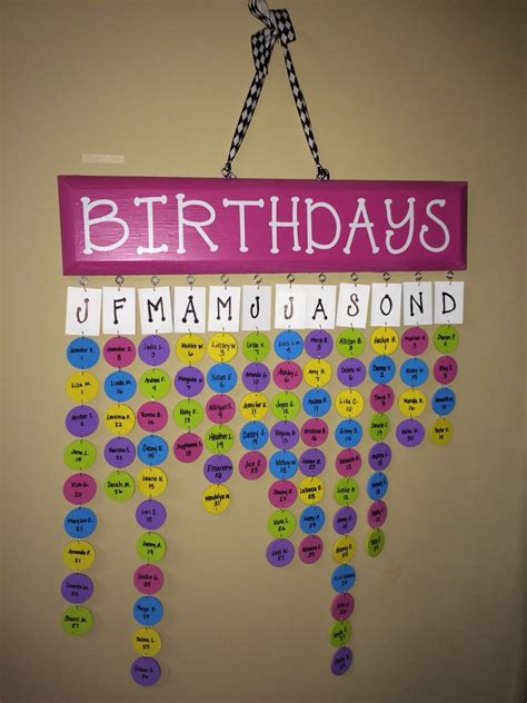 Staff Birthday Bulletin Board Ideas