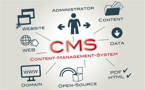 Najpopularniejsze Systemy CMS Wordpress I Joomla