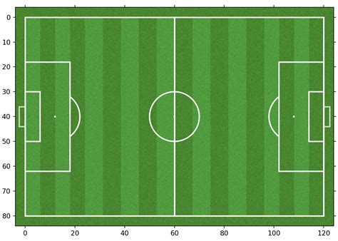 Draw a football pitch | Introductory Football Data Analysis