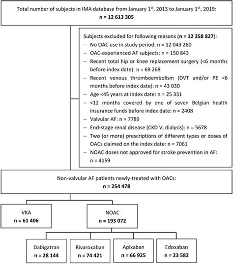 Frontiers Long Term Comparative Effectiveness And Safety Of