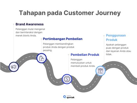 Strategi Meningkatkan Customer Journey Dalam Bisnis Pt Rect Media