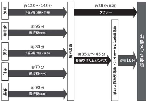 会場案内 第13回肥満と消化器疾患研究会