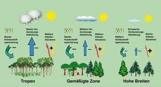 Climate Engineering Bilder Klimawandel