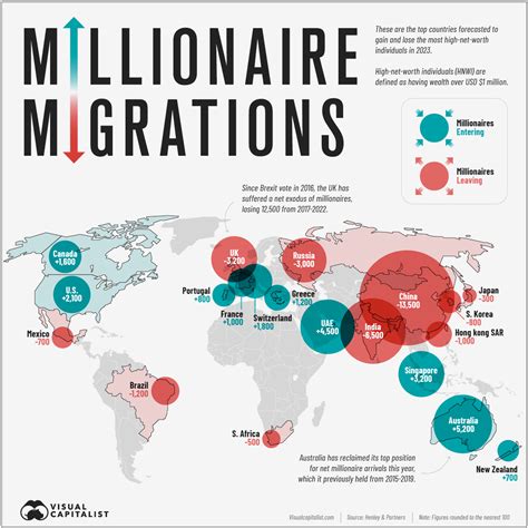 Mapped: Millionaire Migration in 2023