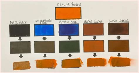 how to make the colour orange with paint