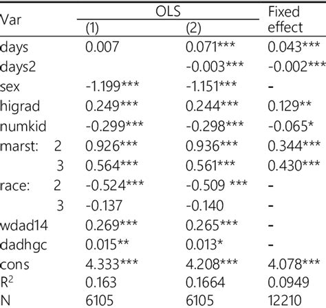 Cross Sectional And Panel Regression Coefficients Download Scientific Diagram