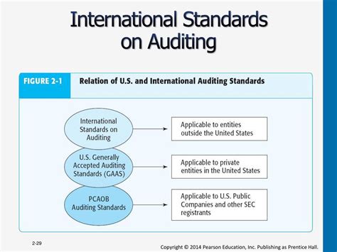 Nature Of Auditing Auditing Is The Accumulation And Evaluation Ppt Download