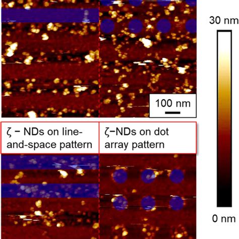 Color Online Representative AFM Height Images Of The SiO2 Surfaces