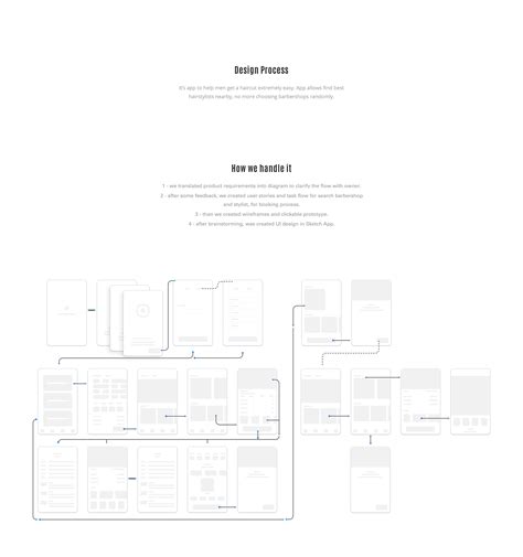 Haircut app downloads are surging as stylists go digital today 2
