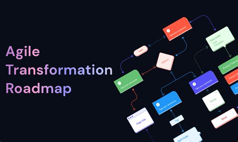 How To Create An Agile Transformation Roadmap