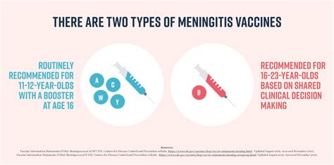 Meningococcal ACWY — Positively Pediatrics