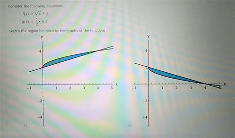 Solved Consider The Following Equations F X X 2g X 21x 2 Chegg