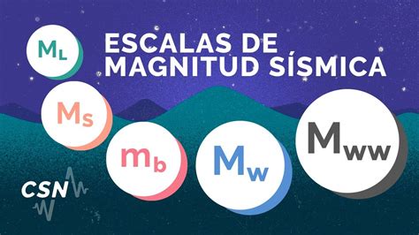 Escala de magnitud sísmica YouTube