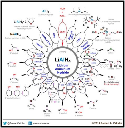 (10) LiAlH4 (Lithium Aluminum Hydride) 1947 | Teaching chemistry ...