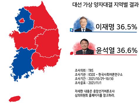 이재명 Vs 윤석열 양자대결 지역별 결과 지도 Ksoi 정치시사 에펨코리아