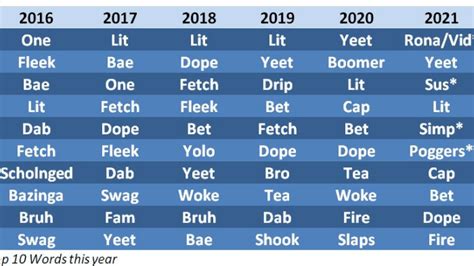 Ultimate List Of Teen Slang Words Every Parent Should Know 2022