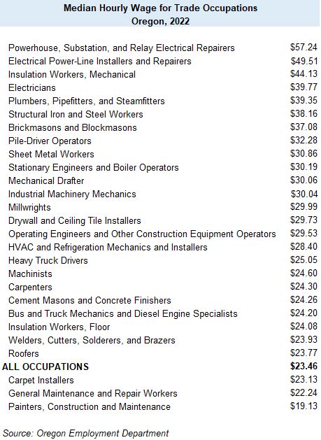 Supply And Demand In The Skilled Trades Rebuilding The Pipeline