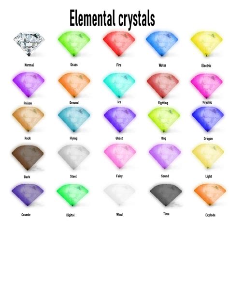 List Of Elemental Crystals Original By Silviacat3 On Deviantart