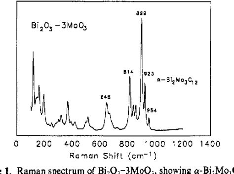 Figure From Molecular Structure Of Molybdenum Oxide In Bismuth