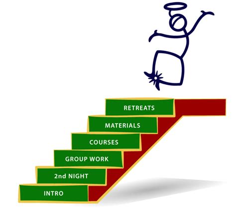 simple steps ipm international