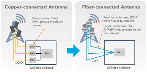 Baseband Unit Architecture - Part 2 Opening The 5g Radio Interface : It ...