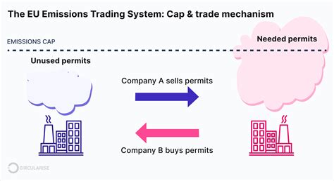 The Eu Carbon Border Adjustment Mechanism Cbam Explained