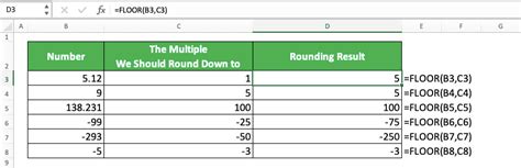 How To Use Excel Floor Function Usabilities Examples And Writing