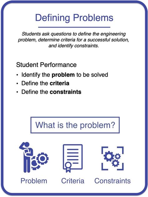 Planning Cards — The Wonder of Science