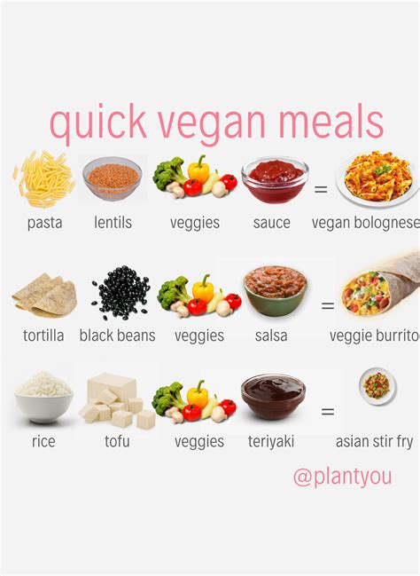 Cheap Vegan Meals Easy Vegan Recipes Quick Vegan Meals Easy And